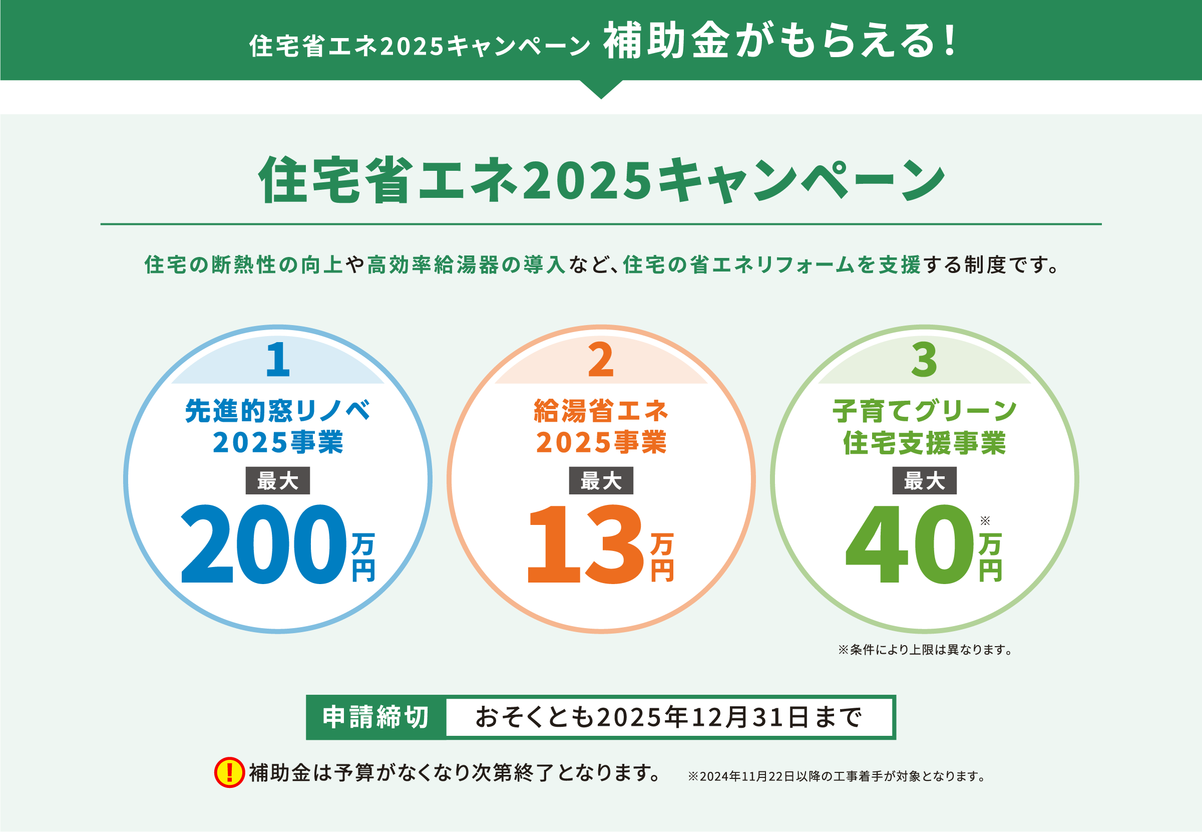 住宅省エネ2025キャンペーン