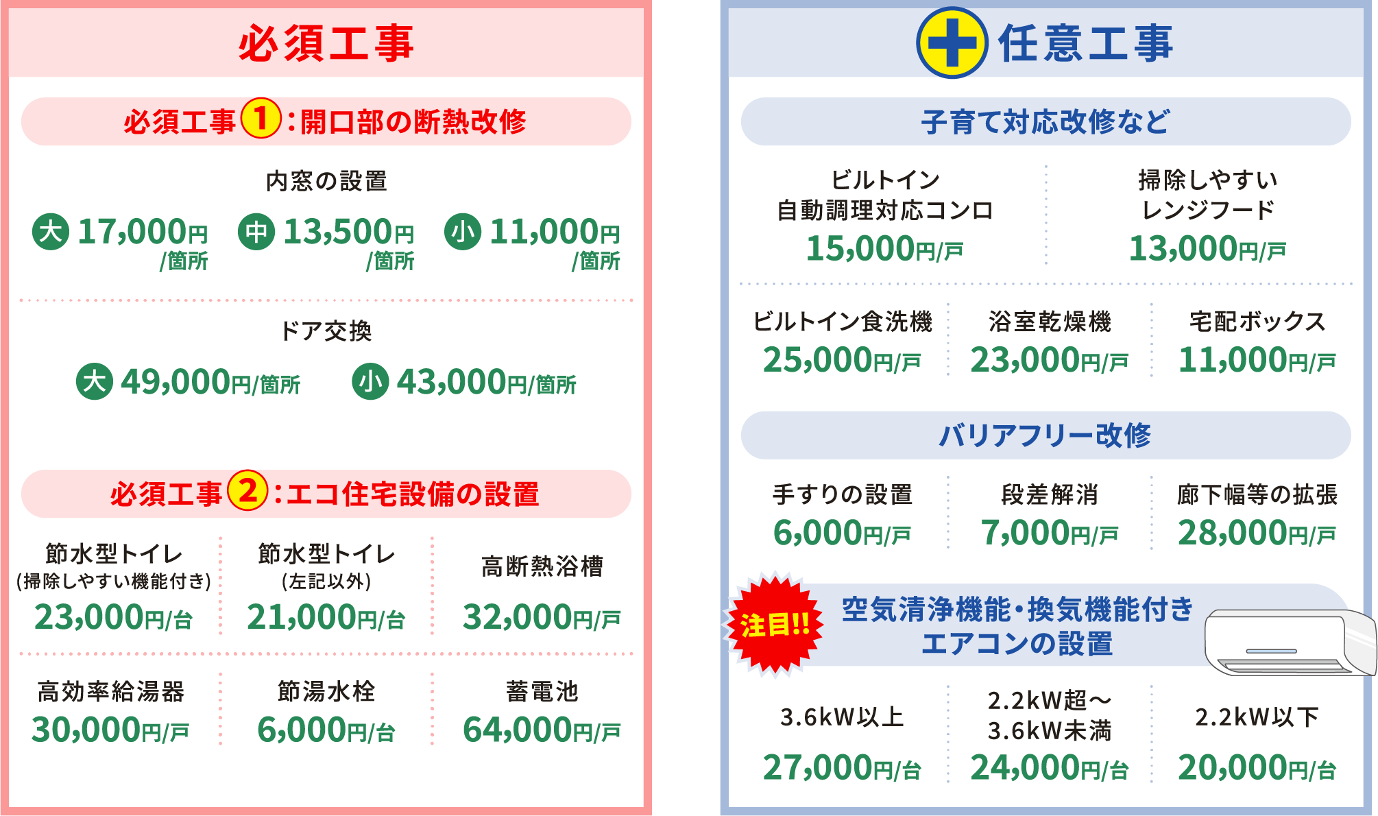 対象となるリフォーム工事