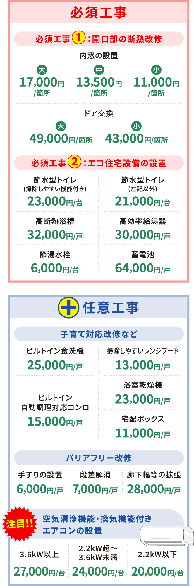 対象となるリフォーム工事