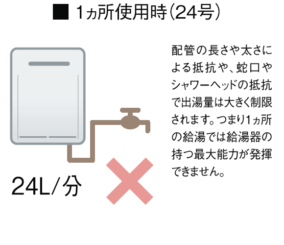 Rinnai ERシリーズ （フルオート）