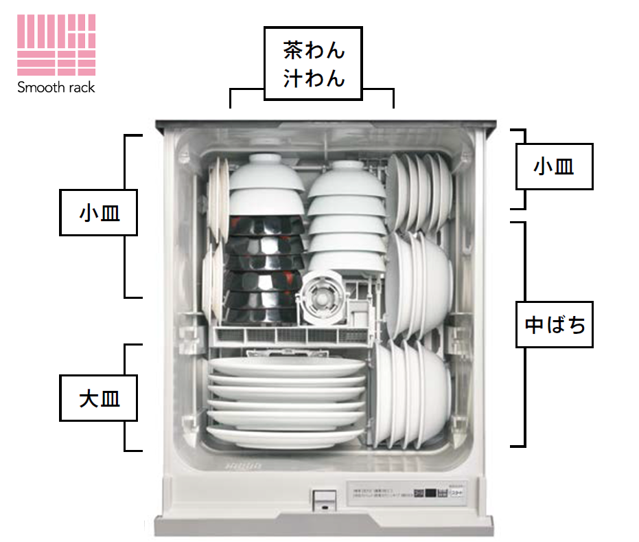 ズームラック