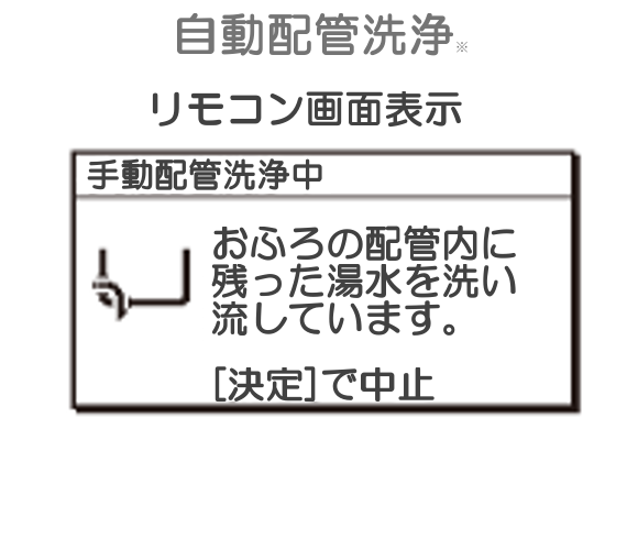 洗浄中の画面表示