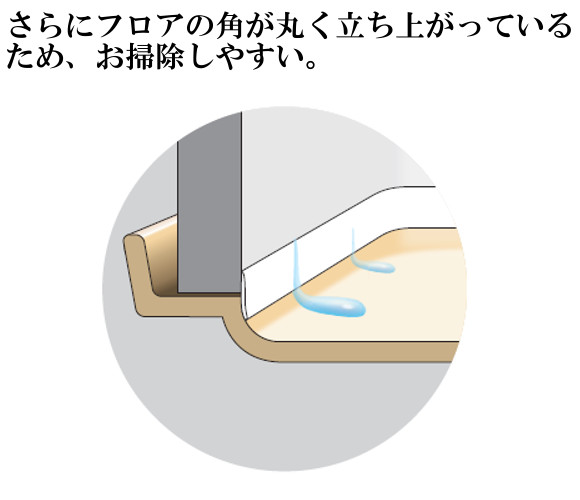 さらにフロアの角が丸く立ち上がっているため、お掃除しやすい