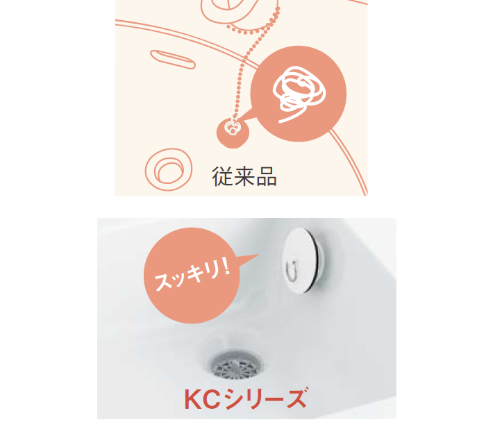 TOTO KCシリーズ | 洗面化粧台 | エディオンリフォームサイト