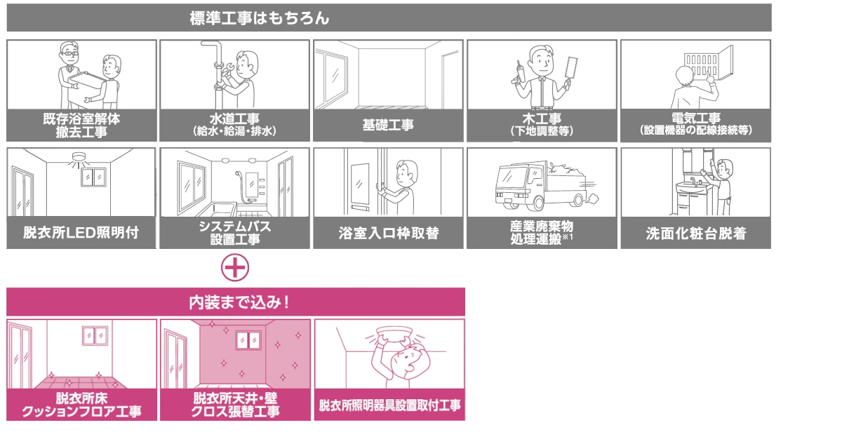 標準工事