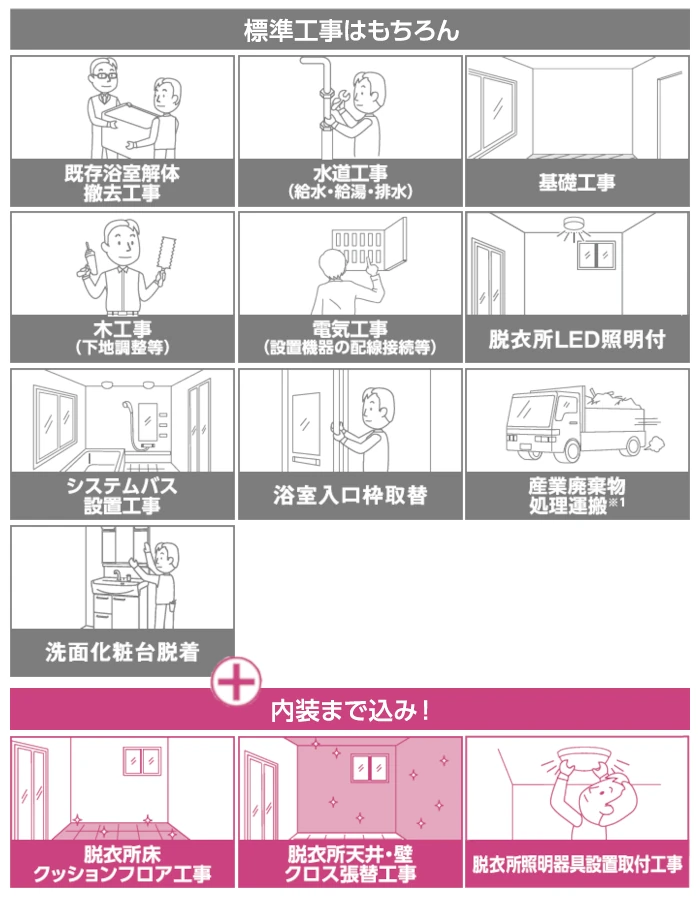 標準工事