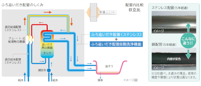 HITACHI 高圧給湯タイプ・寒冷地仕様 370L BHPF37WDKS | エコキュート 