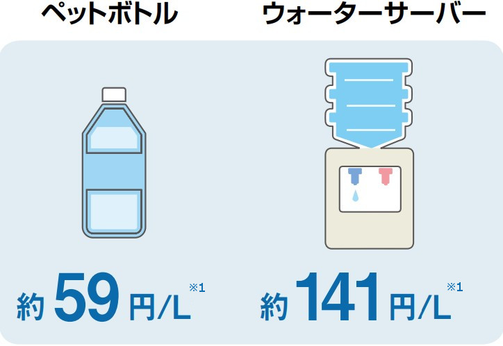 LIXILグリーンタップ