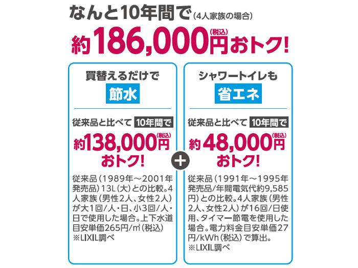 LIXIL プレアスLSタイプ