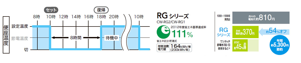 LIXIL アメージュ便器（CWRG1BW1）