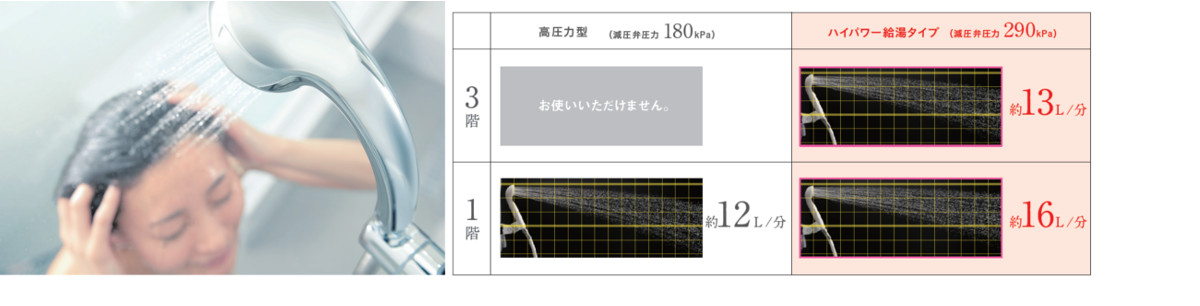 三菱電機 エコキュート Sシリーズ /Pシリーズ
