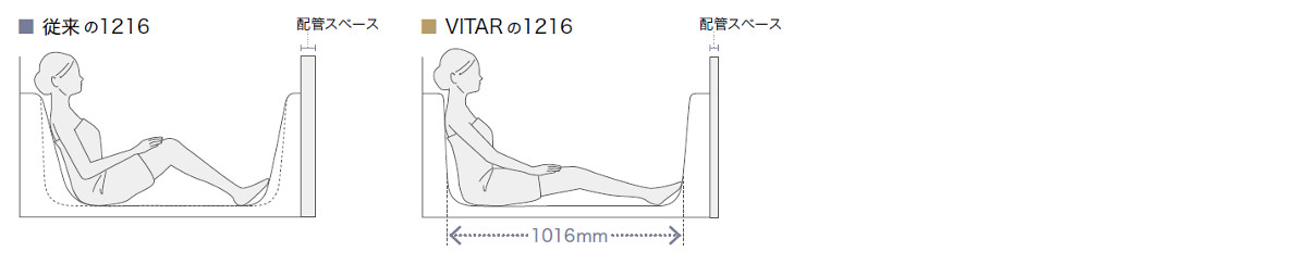 マンションバス_トクラス_ヴィタール_ひろびろバスタブ