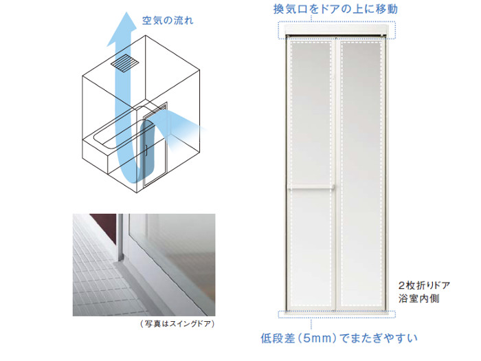 バス_パナソニック_オフローラ_スリムスッキリドア