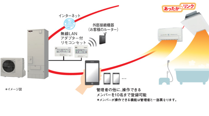 三菱純正／無線LANアダプターヒートポンプ給湯機用GT−RA2 - 生活家電 