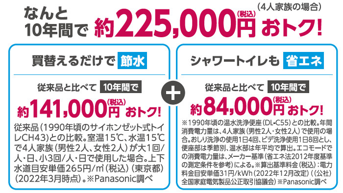 Panasonic アラウーノL150Kシリーズ