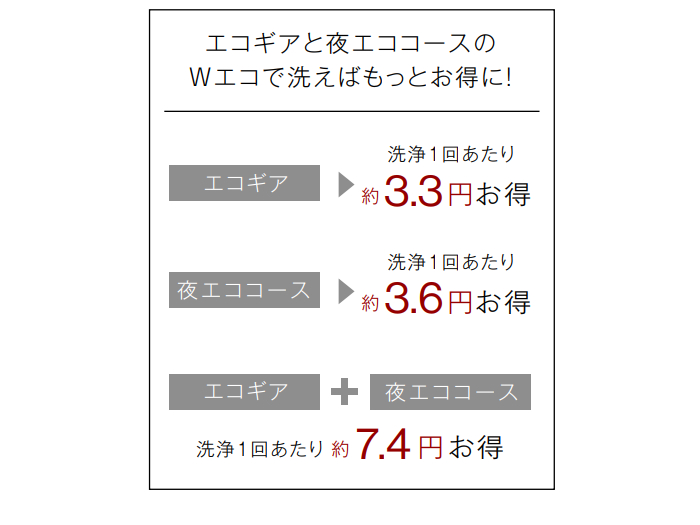 食洗_リンナイ_RWXSD4001LPA_エコギア