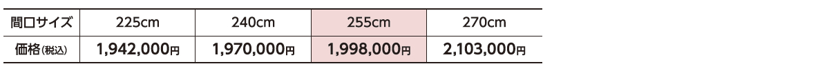 キッチン_LIXIL_リシェルプレミ_サイズ別価格-PC大-240401