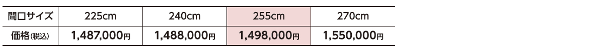 キッチン_クリナップ_セントロ_サイズ別価格-PC大-240401