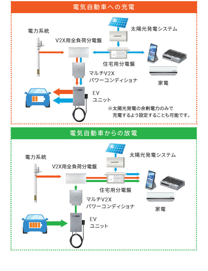 V2X_オムロン_KPEPASETAC