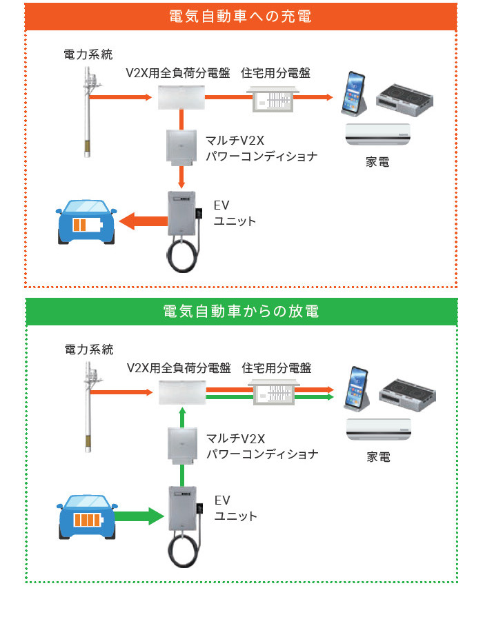 V2X_オムロン_KPEPASETAC