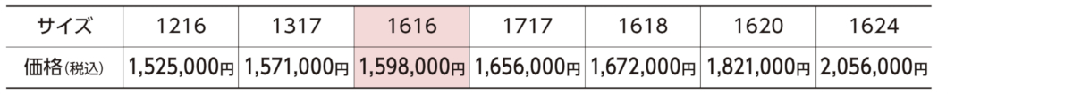 バス_TOTO_SYNLA_ベーシック_サイズ別価格