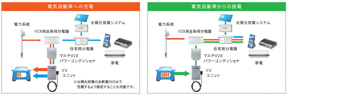 V2X_オムロン_KPEPASETAC