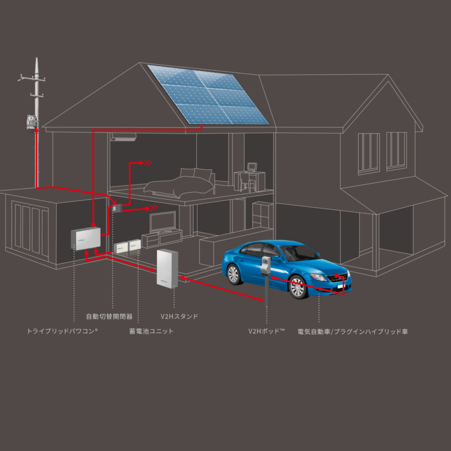 ハイブリッド蓄電池_ニチコン_ESS-T3シリーズ