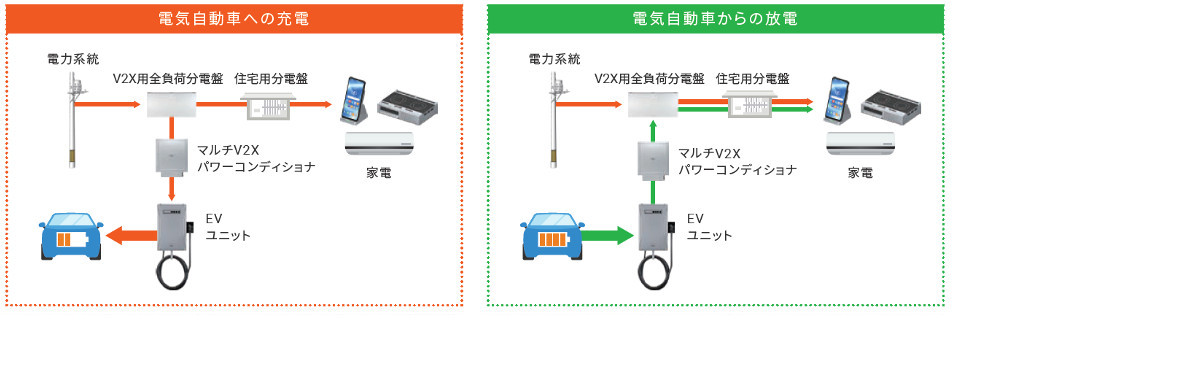 V2X_オムロン_KPEPASETAC