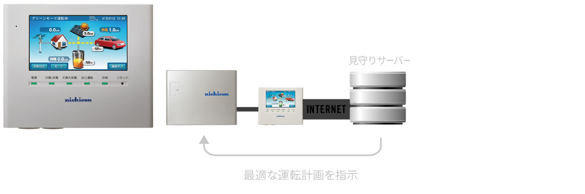 ハイブリッド蓄電池_ニチコン_ESS-T3シリーズ