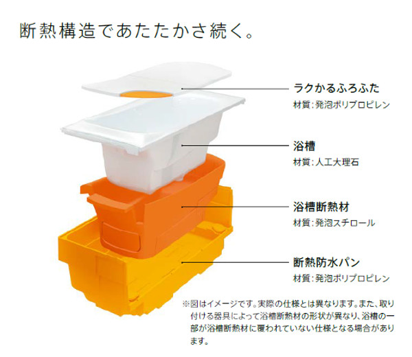 TOTOシンラGタイプ