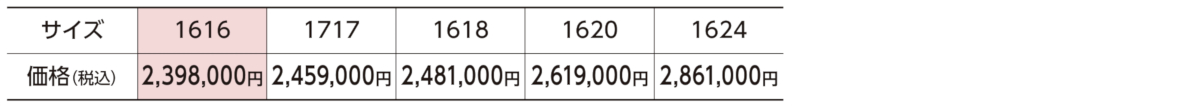 バス_TOTO_SYNLA_スタンダード_サイズ別価格