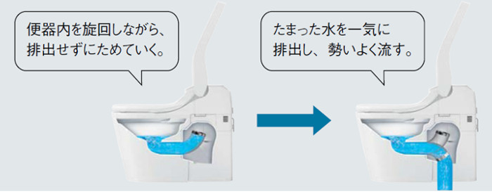 パナソニック_アラウーノS160