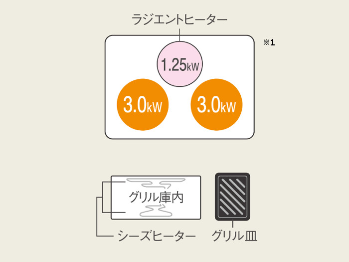 IH_パナソニック_Lシリーズ_KZL32AST