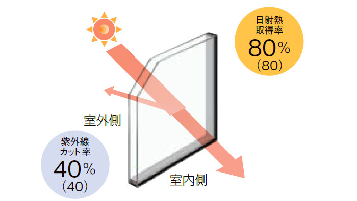 LIXIL_インプラス（IN-PLUS）