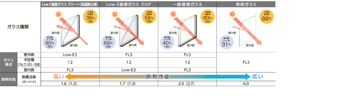 LIXIL_インプラス（IN-PLUS）