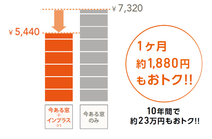 LIXIL_インプラス（IN-PLUS）