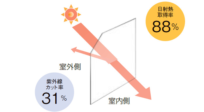 LIXIL_インプラス（IN-PLUS）
