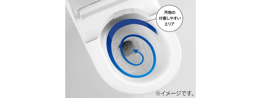 トルネード洗浄