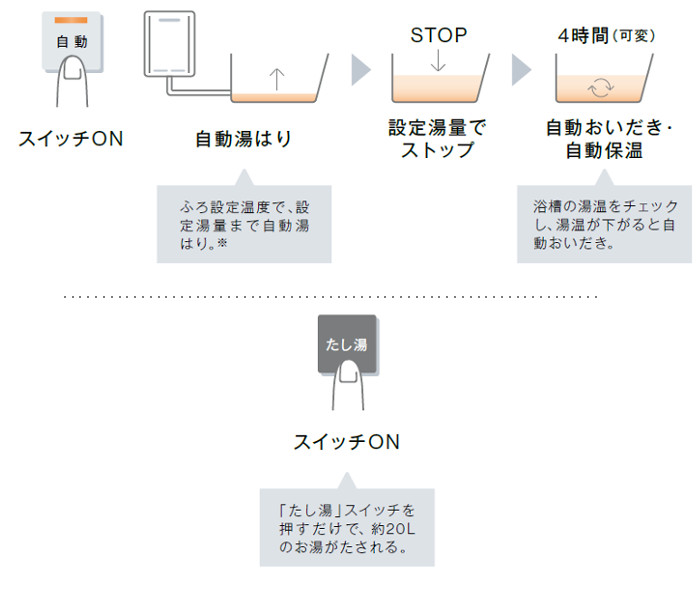 ガス給湯器_リンナイ
