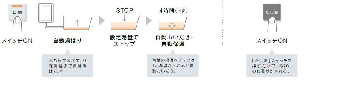 ガス給湯器_リンナイ