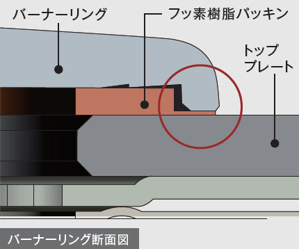 リンナイリッセプレミアム