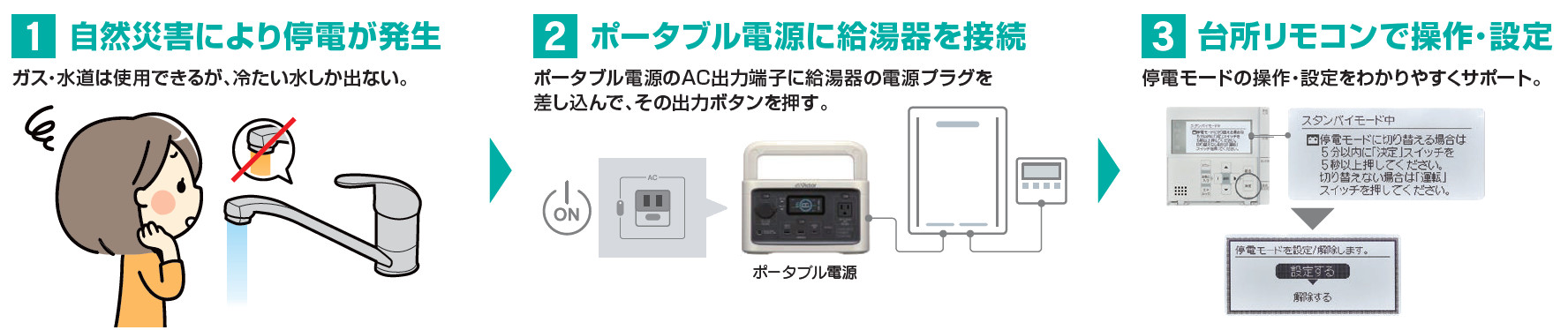 ガス給湯器_リンナイ