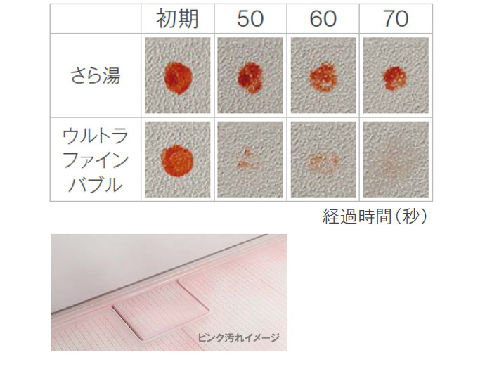 ガス給湯器_リンナイ_ウルトラファインバブル