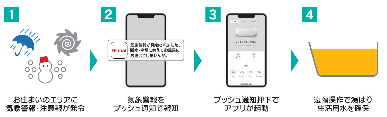 ガス給湯器_リンナイ