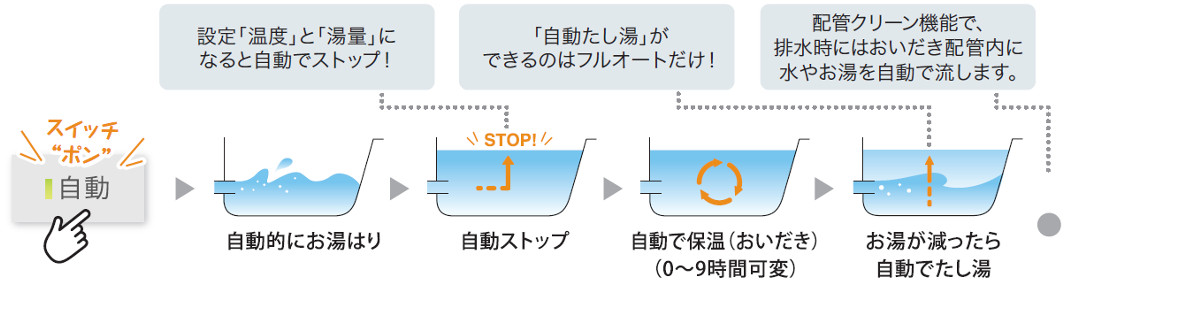 パロマ_FHEシリーズ
