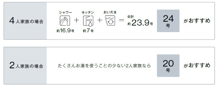 ガス給湯器_リンナイ