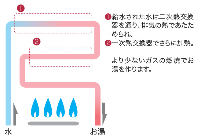 ノーリツ_エコジョーズ
