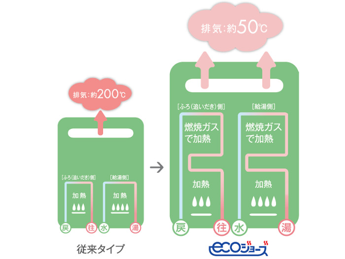 ノーリツ_エコジョーズ
