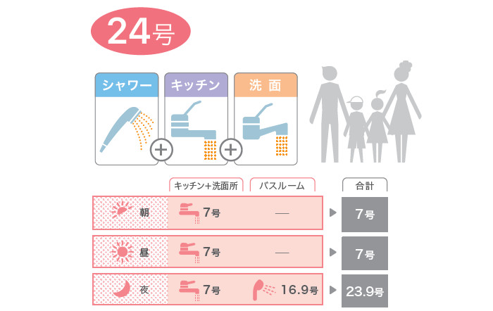 ノーリツ_エコジョーズ