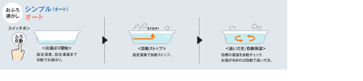 ガス給湯器_ノーリツ_オート